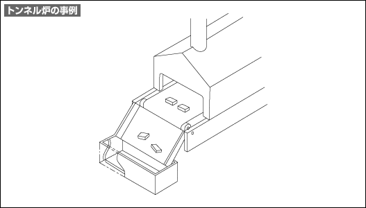 トンネル炉の事例