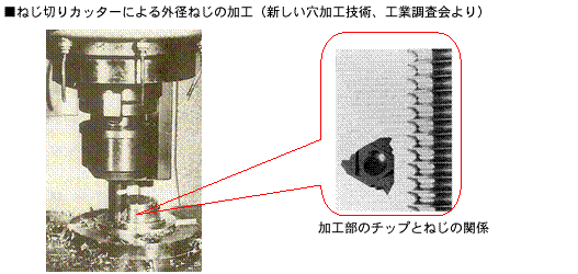 ねじ切りカッターによる外径ねじの加工(新しい穴加工技術、工業調査会より）