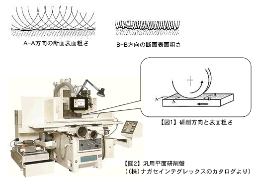 図、写真