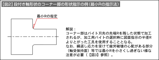 図2