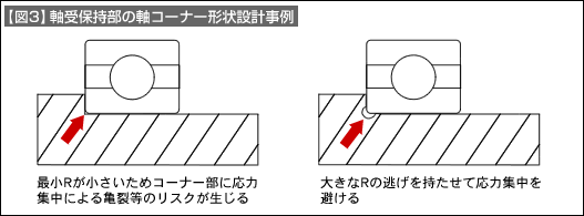 図3