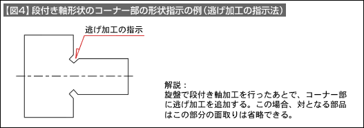 図4