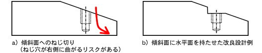 図