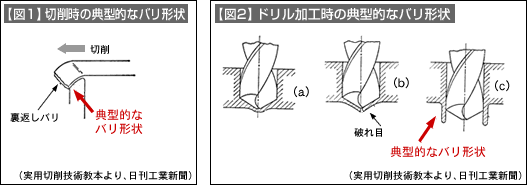 図1、図2