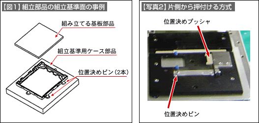 図1、写真2