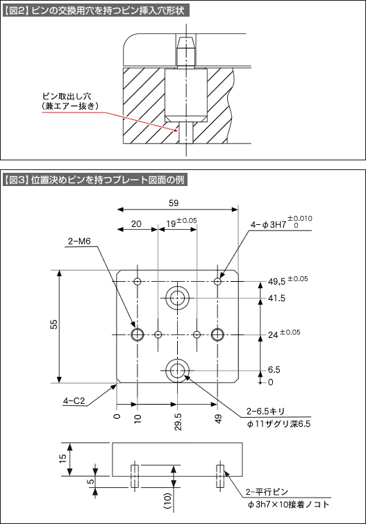 図2、図3