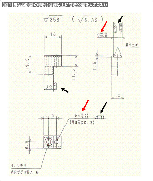【図1】部品図設計の事例（必要以上に寸法公差を入れない）