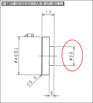 【図1】中心振り分けの寸法記入法（赤丸部）の事例