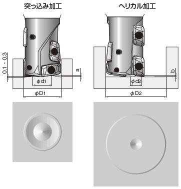 穴加工時の底面形状1