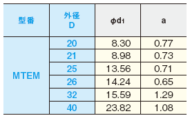 穴加工時の底面形状2