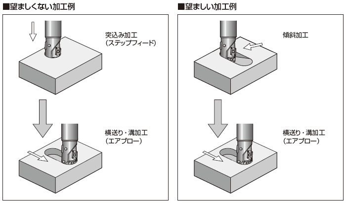 キー溝・ポケット加工時の注意