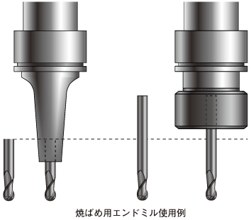 焼ばめ用エンドミル使用例