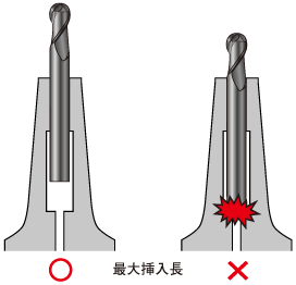 最大挿入長