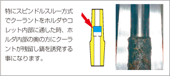 錆びの発生 スピンドルスルー方式