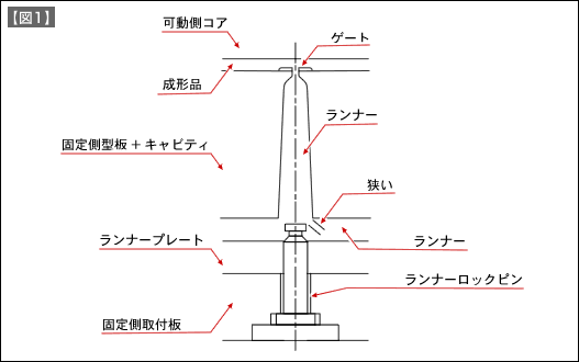 【図1】