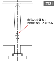 【図3】