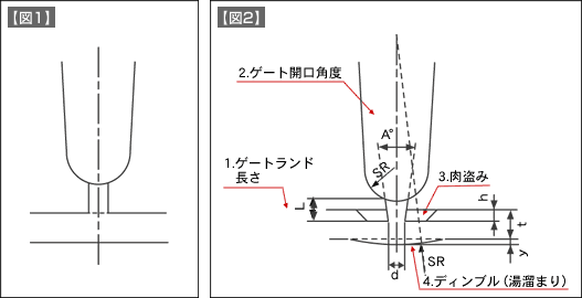 【図1】、【図2】