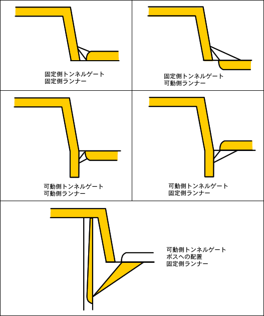 【図1】