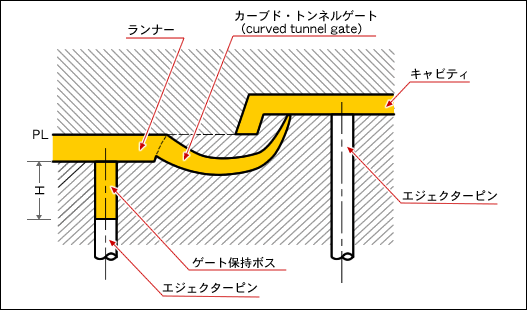 【図2】