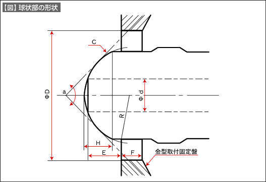 【図】