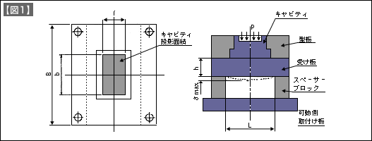 【図1】