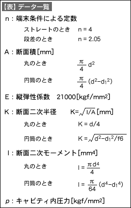 【表】データ一覧