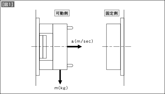 【図1】