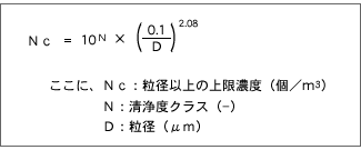 【数式画像】【表1】に示されていない清浄度クラス粒径範囲内の上限濃度