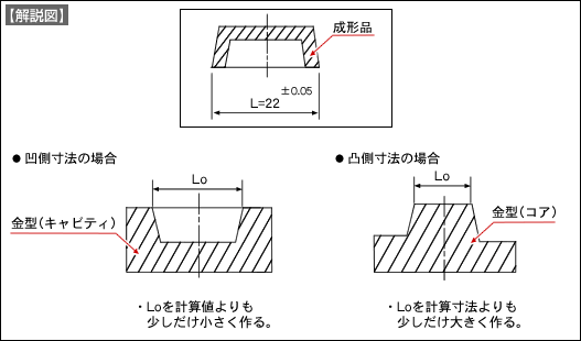 【解説図】