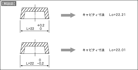 【解説図】