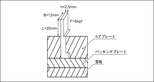 図1