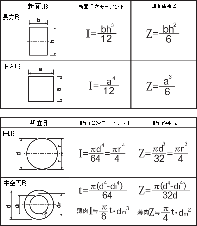 【表1】