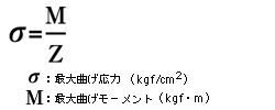 【数式画像】曲げに関して、部品の外表面に作用する最大曲げ応力σ