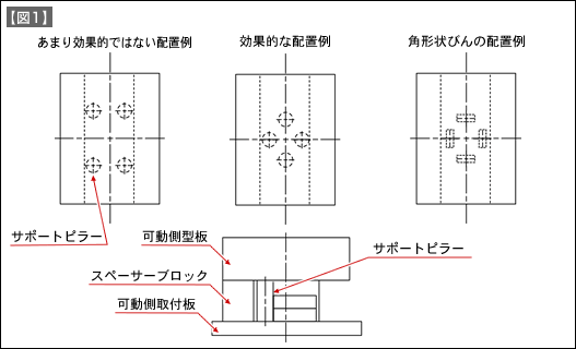 【図1】