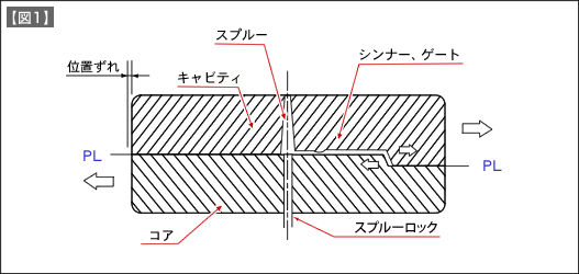 【図1】