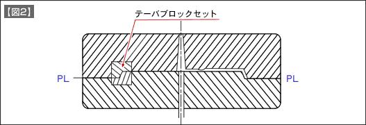 【図2】