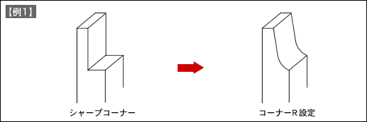 図【例1】