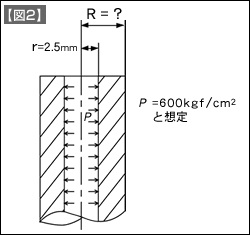 【図2】