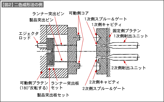 【図2】