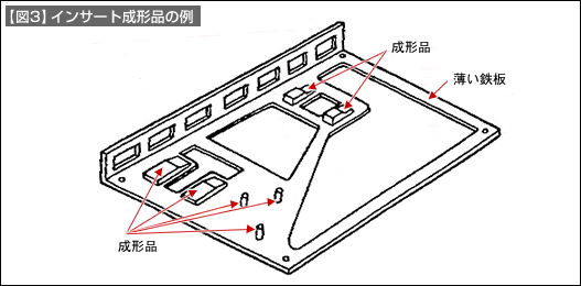 【図3】インサート成形法の例