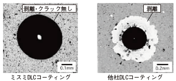 ミスミDLCコーティング 他社DLCコーティング