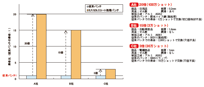 お客様のご利用実績