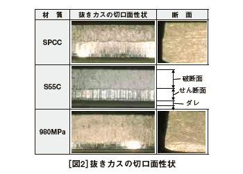 ［図2］抜きカスの切口面性状