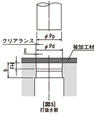 ［図3］抜き打ち前