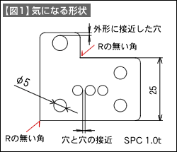 【図1】気になる形状