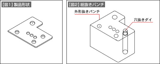 【図1】製品形状 【図2】総抜きパンチ