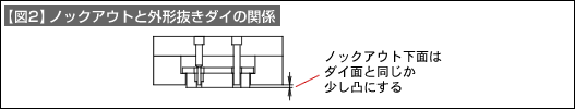 【図2】ノックアウトと外形抜きダイの関係