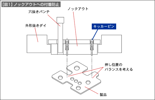 【図1】