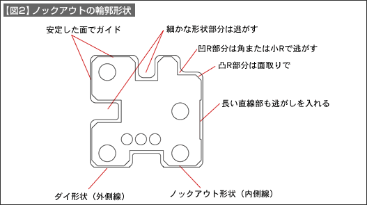 【図2】