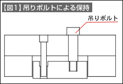 【図1】